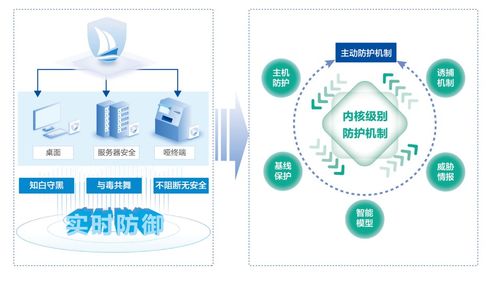 美创科技 构筑高校数据安全防护体系，赋能环境科技领域技术开发
