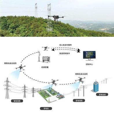 共话绿色输电新篇章 普宙科技邀您莅临第十届输电技术大会