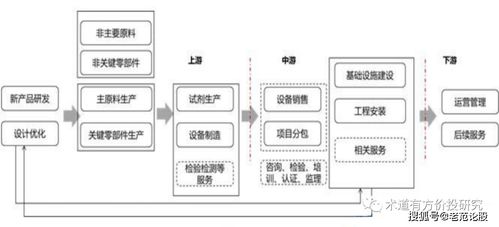 科技发展后的环境保卫者 高能环境基础财务分析与环境科技技术开发探析